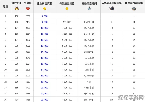 海岛奇兵12本升级所需材料全揭秘，策略与资源的双重考验