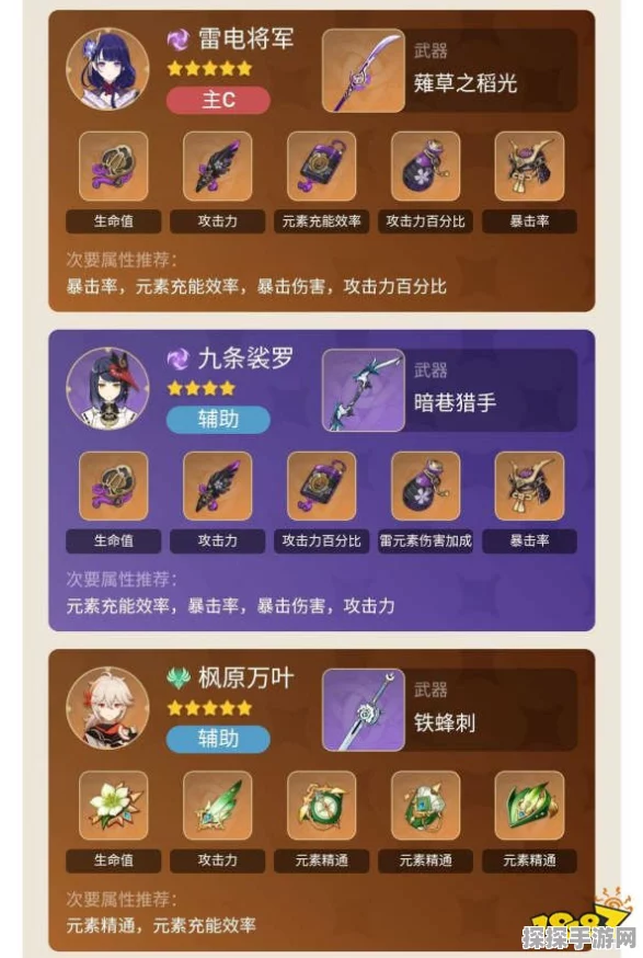 原神柯莱圣遗物推荐全攻略，打造高效辅助角色的必备之选