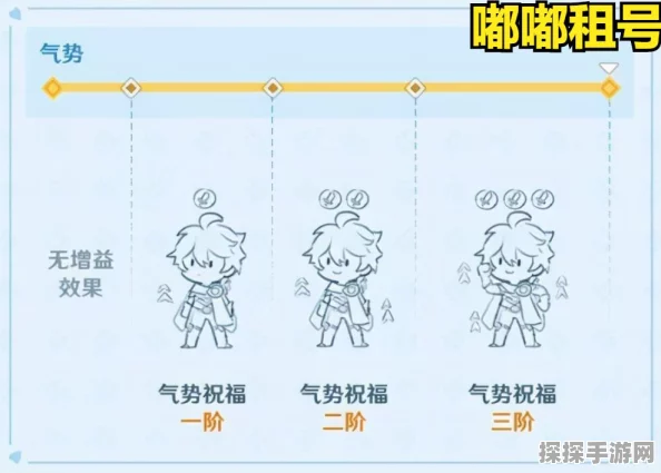 原神手游资讯，无尽骤战重甲骑士战阵通关全攻略