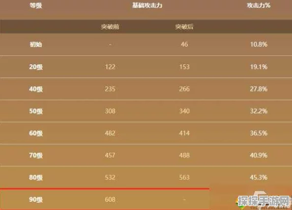 原神40级前体力分配攻略，高效提升角色实力