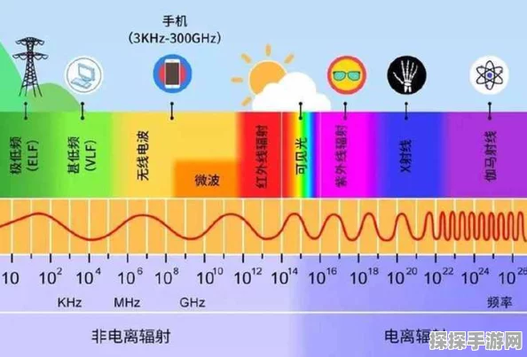 手游科技跨界启示录，科研新突破引领快响应脉冲辐射剂量仪诞生