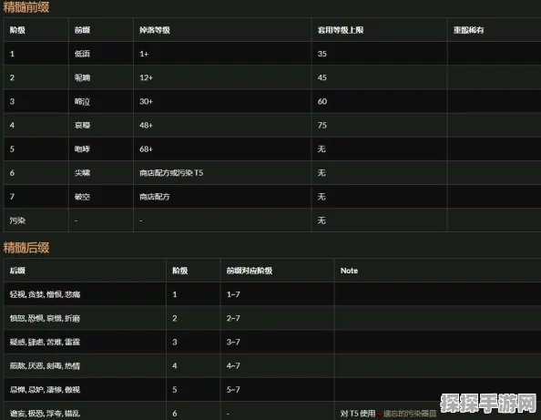 流放之路，抗性穿透深度解析与收益探讨