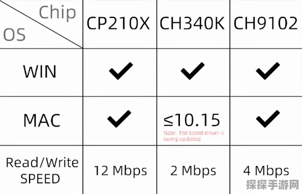 精灵宝可梦GO，全面解析精灵进化CP值查询方法