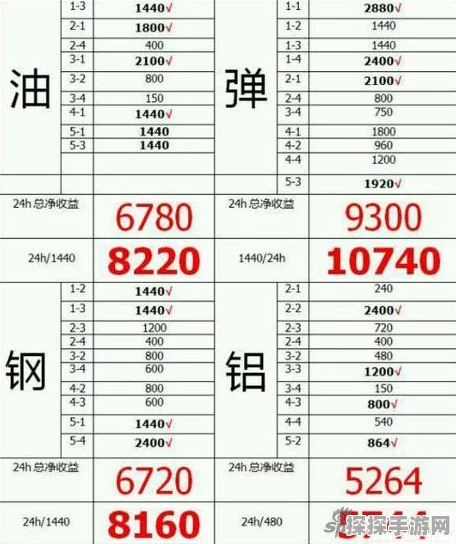 战舰少女R远征系统全面解析与最新动态
