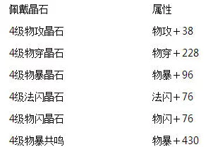纯白和弦单体物理队搭配全攻略