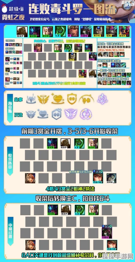 金铲铲之战霓虹之夜热门阵容克制关系深度解析