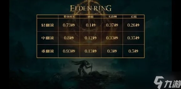 艾尔登法环，高人气艾丝缇薄翼获取全攻略
