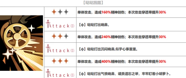 重返未来1999角色深度剖析，哒哒达利属性、技能与背景资料详解