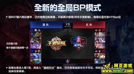 手游资讯指令，撰写王者荣耀KPL赛事规则深度解析