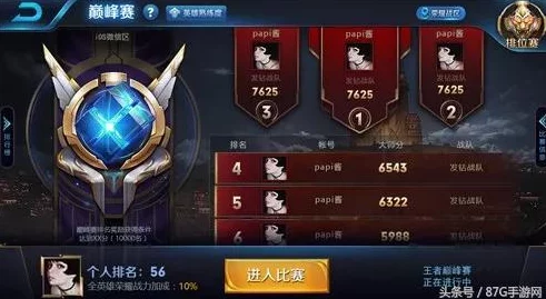王者荣耀巅峰赛奖励领取指南及体验服巅峰赛奖励详解