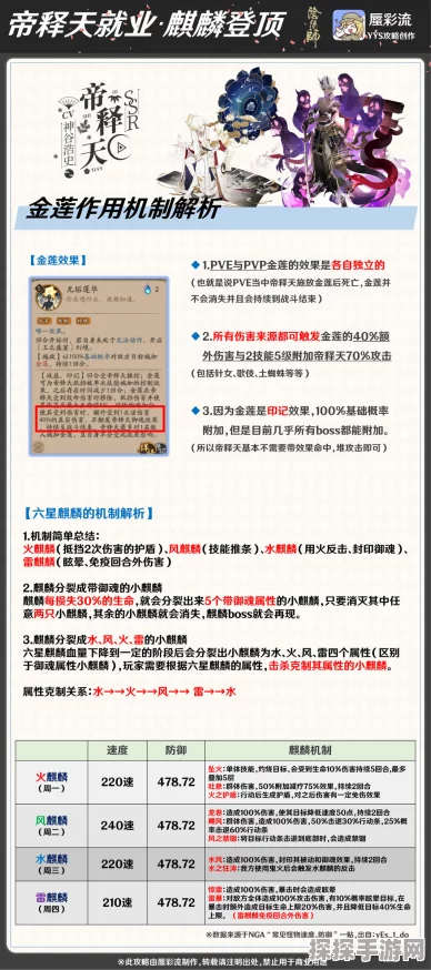 手游资讯，阴阳师五星麒麟奖励详解