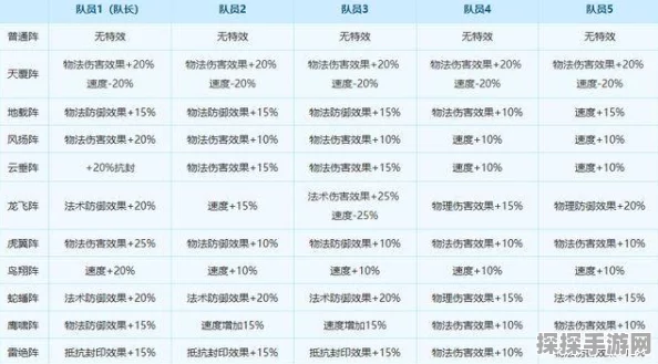 梦幻西游手游阵法学习全攻略，解锁战斗新境界