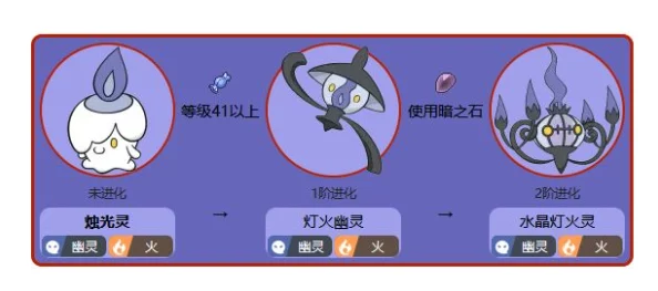 手游资讯，口袋妖怪复刻烛光灵全面解析与最新动态