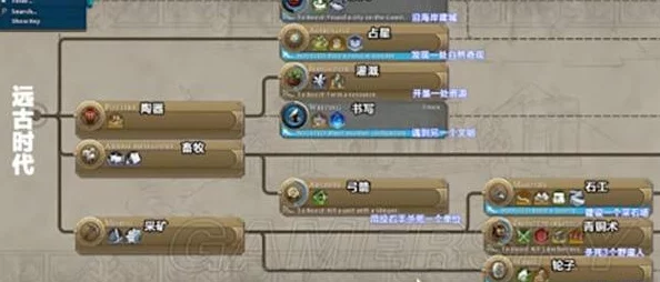 文明6科技树升级顺序与联机玩法全解析