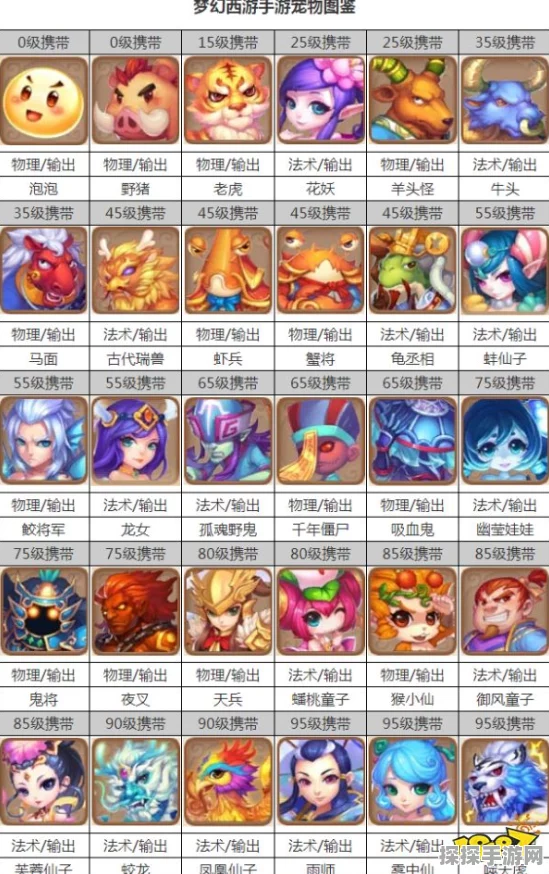 梦幻西游手游，公示期宠物如何闪耀世界频道