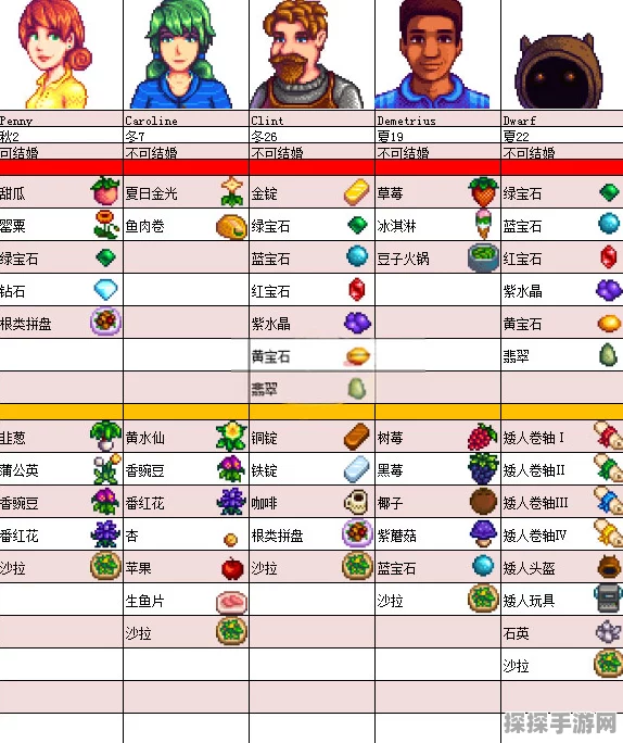 星露谷物语NPC送礼攻略大全，深度解析与实战指南