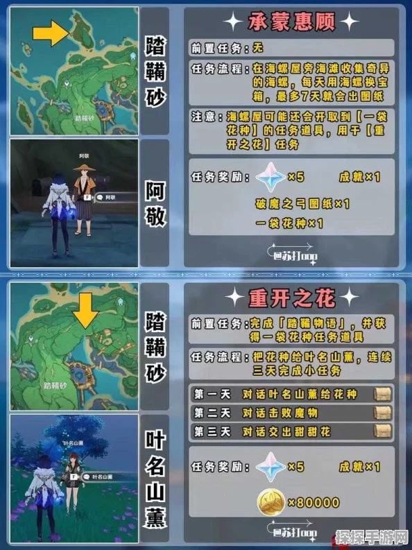 原神第七天大未来星攻略，掌握资源管理艺术的深度解析
