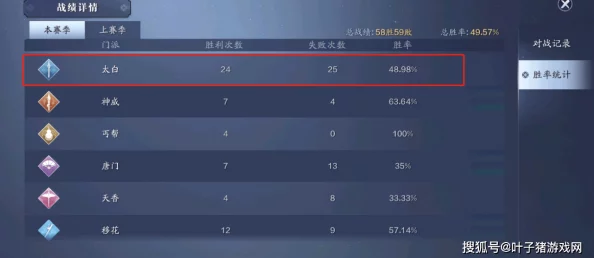 天涯明月刀手游开服等级体系详解，等级限制及成长说明