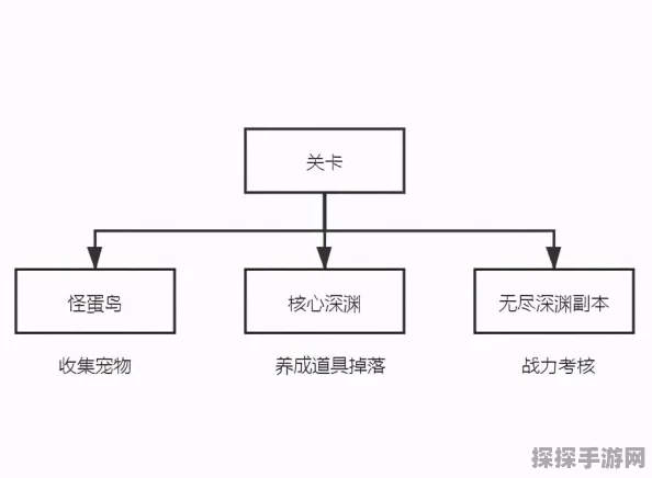 DNF手游深渊刷怪是否有规律可循？深度解析与最新资讯