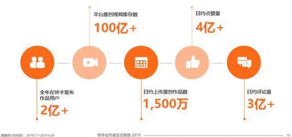 42亿播放量背后的力量，迷你世界与快手双重生态的深度赋能与共荣