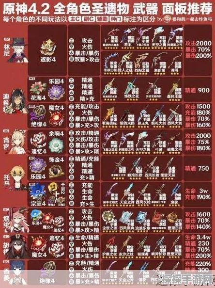 原神千岩套适配角色全解析