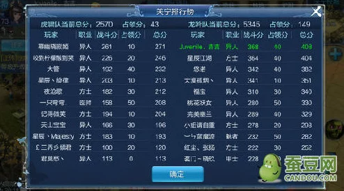 倩女幽魂手游异人帮会技能修炼全攻略