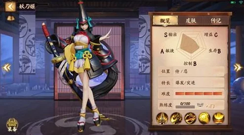 决战平安京，妖狐技能加点深度剖析与高爆发输出全攻略