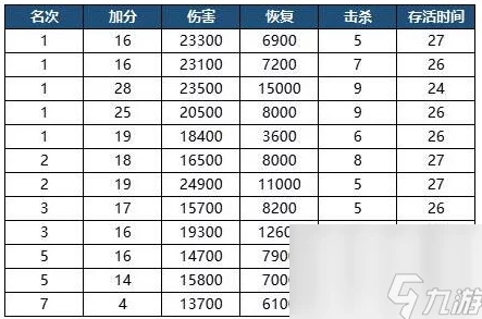 手游资讯，揭秘永劫无间战令升级速度，助你高效提升等级