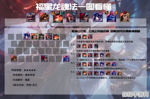 云顶之弈手游龙魂法深度运营全攻略