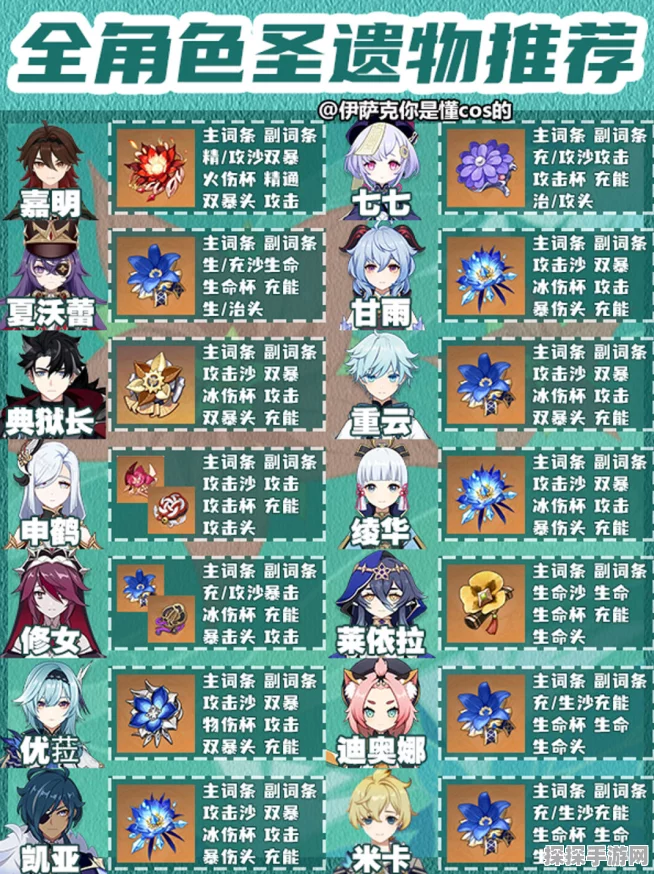 原神圣遗物搭配选择全攻略，助力玩家打造最强角色