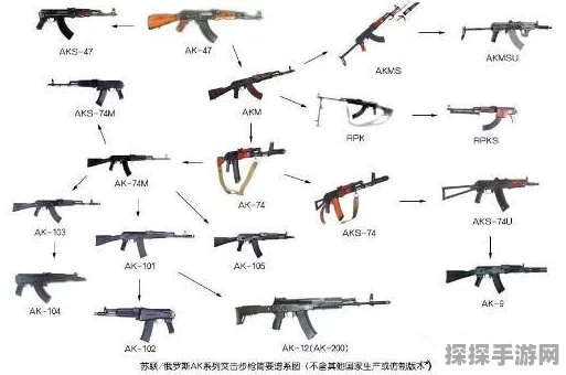CF手游AK47系列枪械版本大盘点