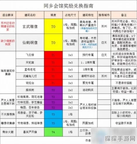 江南百景图取下九连环获取方法全解析