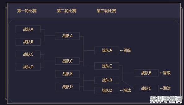 梦想世界天选之战全明星争霸赛，赛制规则抢先看，报名热潮席卷而来