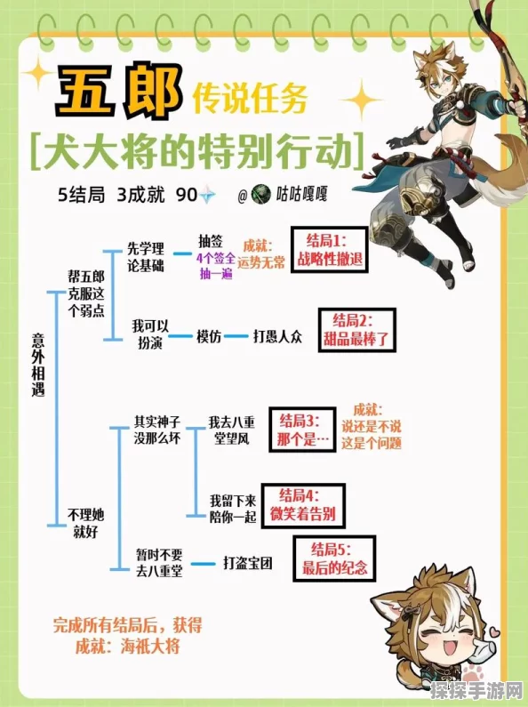 原神五郎邀约任务全面解析，开启条件与步骤详解