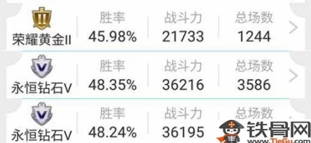 王者荣耀战绩时间显示揭秘，是结束时间还是开始时间？