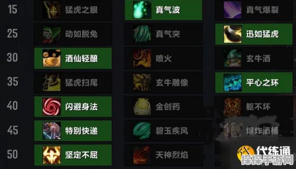 魔兽世界地心之战酒仙武僧饰品选择与成就系统奖励深度解析