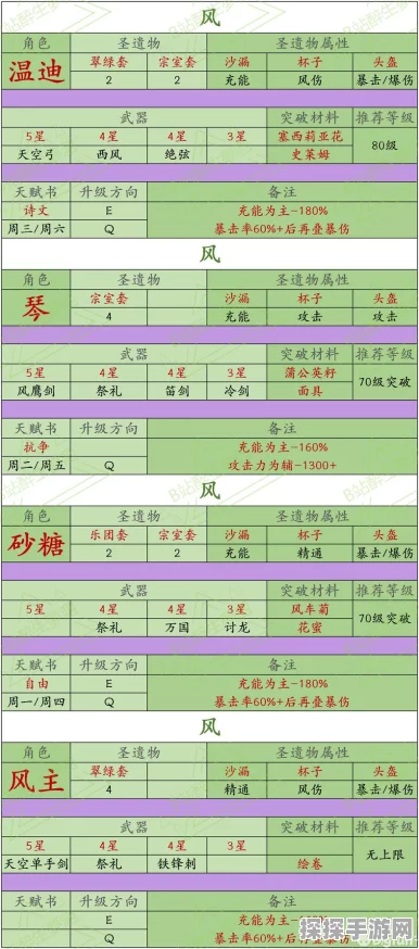 原神PC配置要求更新，手游玩家亦需关注的重要资讯