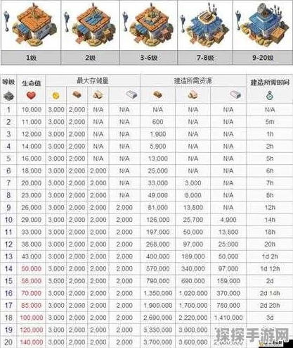 海岛奇兵后期最强流派深度解析，策略与战术的终极较量