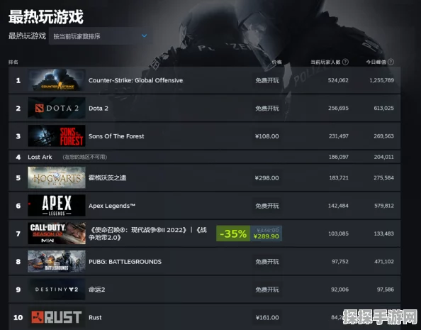 森林之子物品代码全解析