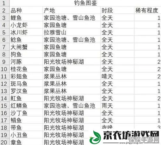 摩尔庄园手游钓稀有鱼高效方法全攻略及深度技巧解析