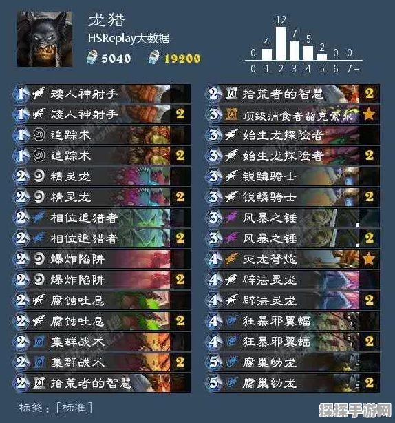 传奇H5工具米来拉助力传奇霸主H5，探索辅助脚本与手游资讯的深度融合
