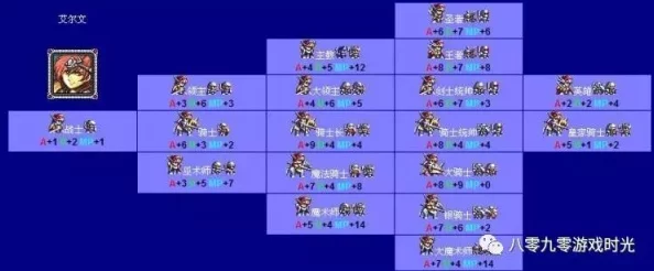 梦幻模拟战手游兵种克制攻略深度解析