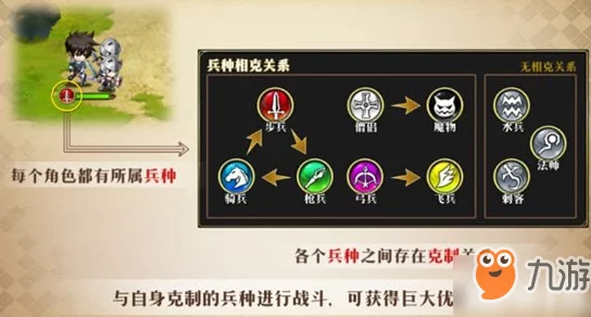 梦幻模拟战手游兵种克制攻略深度解析