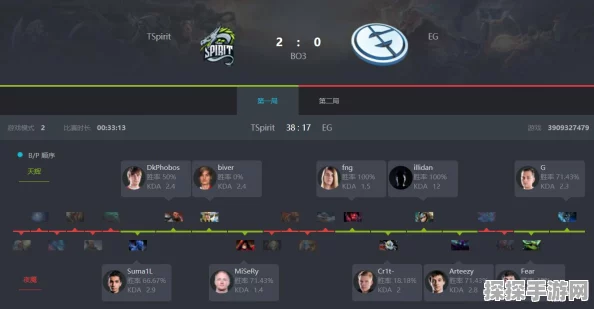 DOTA2雪碧战队成员变动深度解析