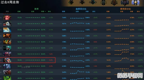 DOTA2雪碧战队成员变动深度解析