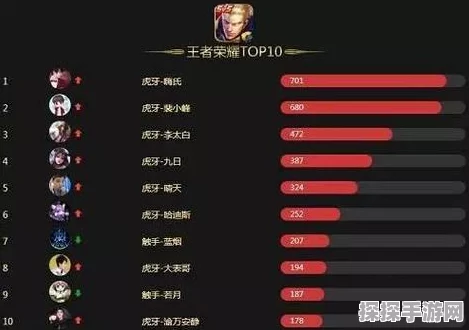 王者荣耀天梯榜排名机制深度解析，为何进前一百却无名次？