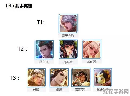 王者荣耀天梯榜排名机制深度解析，为何进前一百却无名次？