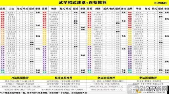 手游资讯，深入解析放置江湖江湖内功修炼秘籍