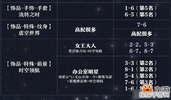 奇迹暖暖宇宙之汐全攻略，顶配搭配精选指南深度解析