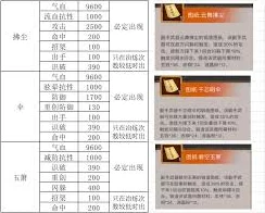 这就是江湖武学功法熟练度快速获得攻略